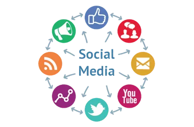 Social Media Optimization